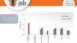 Using the Agilent J&W DB-HeaveyWAX columns as the second dimenstion in comprehensive 2D chromatography (GCxGC) for the analysis of diesel oil